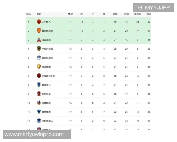 2025赛季中甲球队排名与2024赛季排名全面对比分析